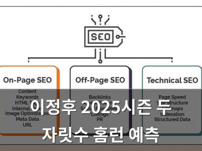 이정후 2025시즌 두 자릿수 홈런 예측