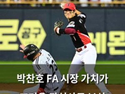 박찬호 FA 시장 가치가 뜨거운 관심사로 부상
